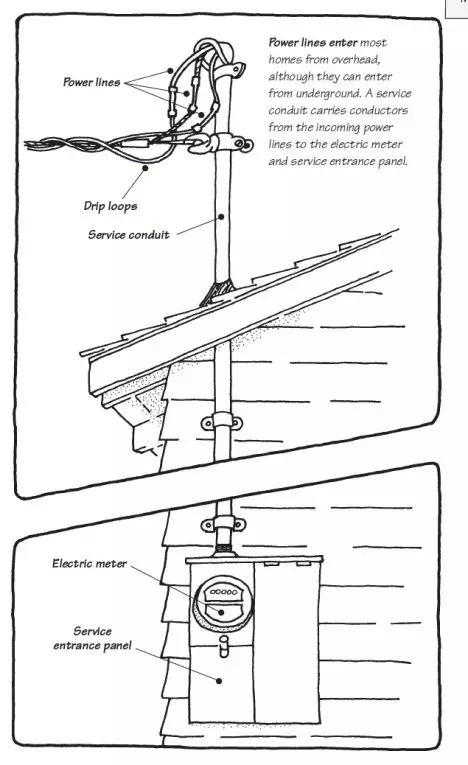 Main Electrical Service > Service Detectives Main ... under ceiling outdoor electrical wiring diagrams 