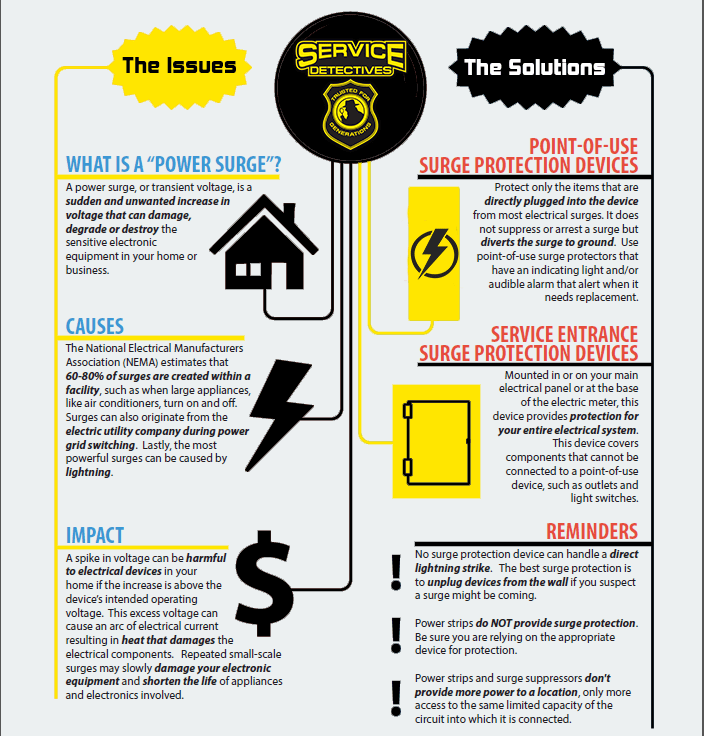 Surge Protection Infographic